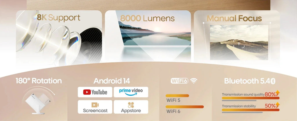 Inteligentny projektor domowy™